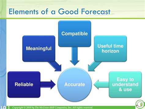 What are the three elements of a good forecast?